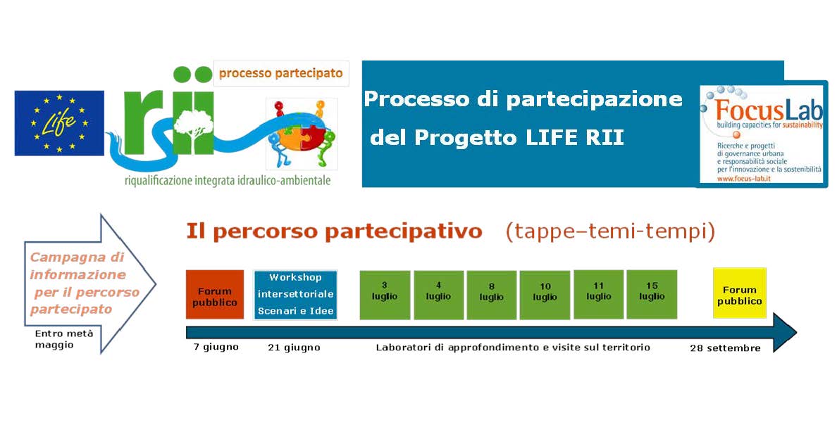 Schema Ppart